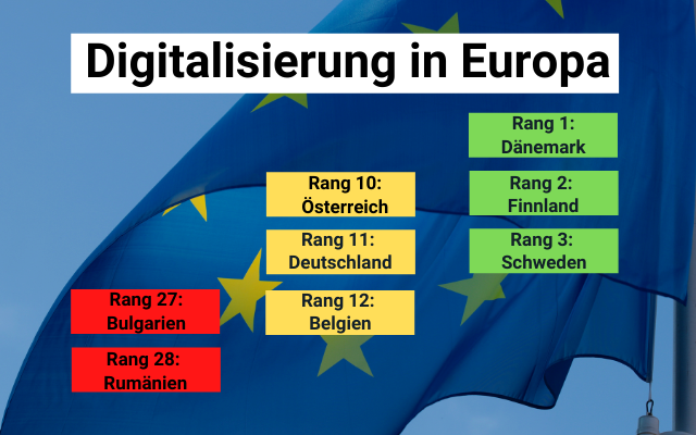 Digitalisierung Deutschland Europa Vergleich